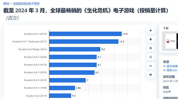動作戲這麽多？！聊聊《沉默之丘2重製版》的&quot;動作&quot;爭議