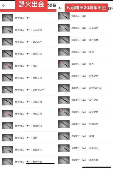 《csgo》各類箱子出金詳細表介紹