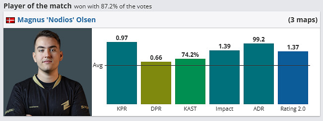 《csgo》哥本哈根Major挑戰者組ECSTATIC vs Imp影片介紹