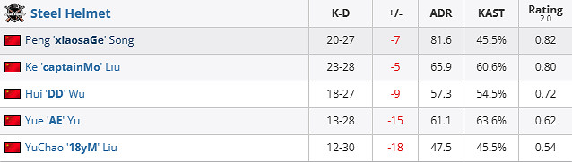 《csgo》iem成都Nemiga vs SteelHelmet賽況介紹