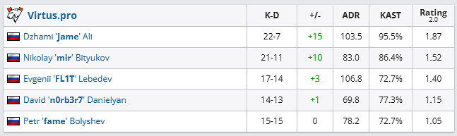 《csgo》哥本哈根Major傳奇組VP vs paiN影片介紹