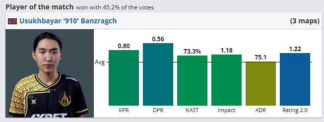 《csgo》哥本哈根Major傳奇組paiN vs Mongolz影片介紹