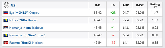 《csgo》哥本哈根Major冠軍組NAVI vs G2影片介紹