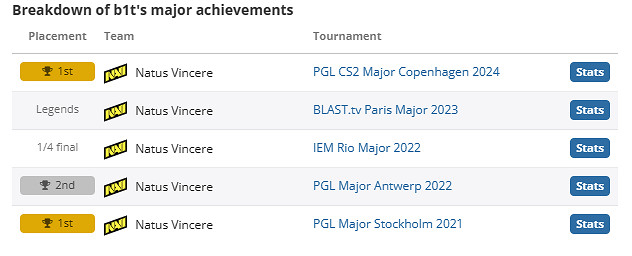 《csgo》b1t個人資料介紹 《csgo》b1t個人資料介紹