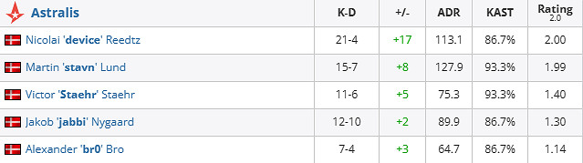 《csgo》iem成都SteelHelmet vs Astralis賽況介紹