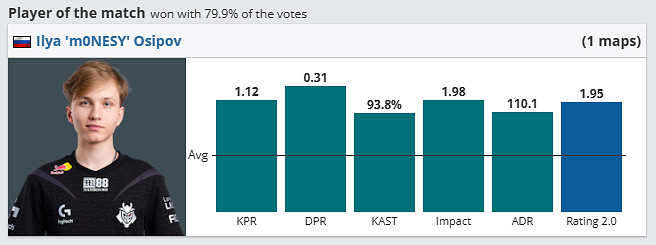 《csgo》哥本哈根Major傳奇組G2 vs FURIA影片介紹