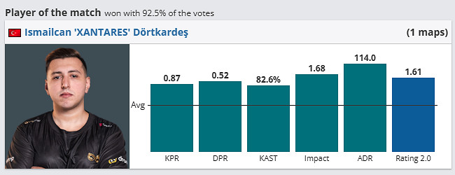 《csgo》哥本哈根Major傳奇組Vi tality vs EF影片介紹