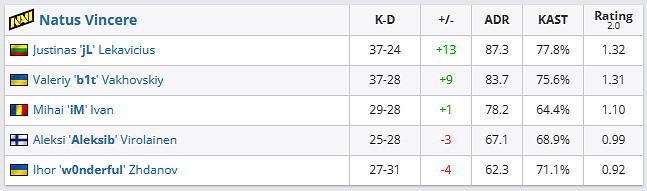 《csgo》哥本哈根Major傳奇組NAVI vs paiN影片介紹