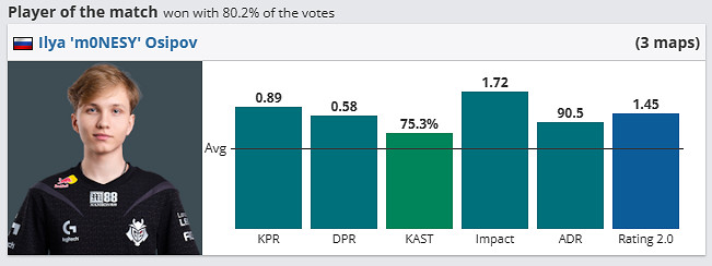 《csgo》哥本哈根Major傳奇組VP vs G2影片介紹