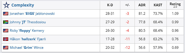 《csgo》哥本哈根Major傳奇組COL vs FaZe影片介紹