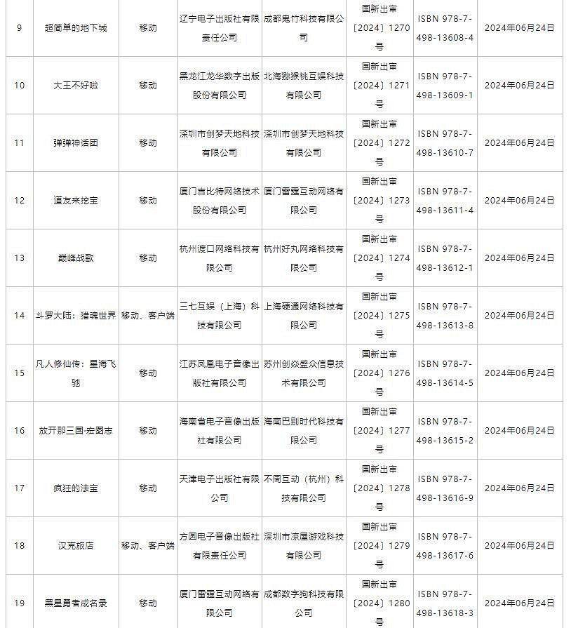 6月中國大陸研發網路遊戲版號 《洛克王國:世界》等過審 6月中國大陸研發網路遊戲版號 《洛克王國:世界》等過審
