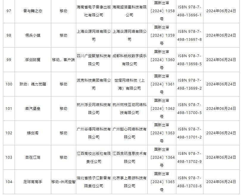 6月中國大陸研發網路遊戲版號 《洛克王國:世界》等過審 6月中國大陸研發網路遊戲版號 《洛克王國:世界》等過審