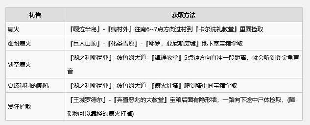 《艾爾登法環》2024最新全禱告書收集攻略 《艾爾登法環》2024最新全禱告書收集攻略