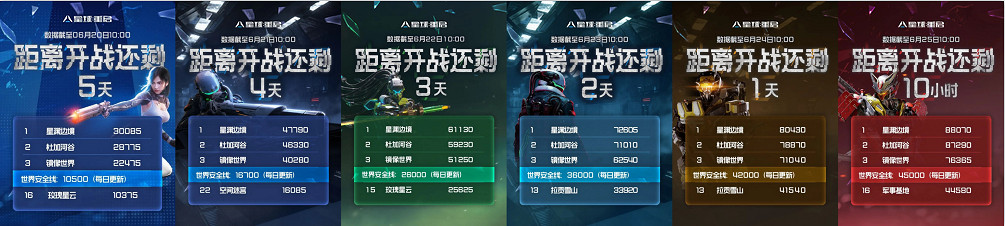 從困境中破而後立，《星球：重啟》迎來真正的重啟！