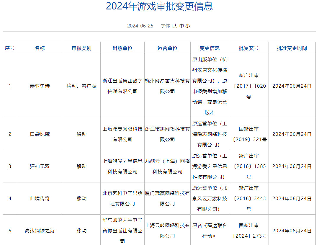 6月中國大陸研發網路遊戲版號 《洛克王國:世界》等過審 6月中國大陸研發網路遊戲版號 《洛克王國:世界》等過審