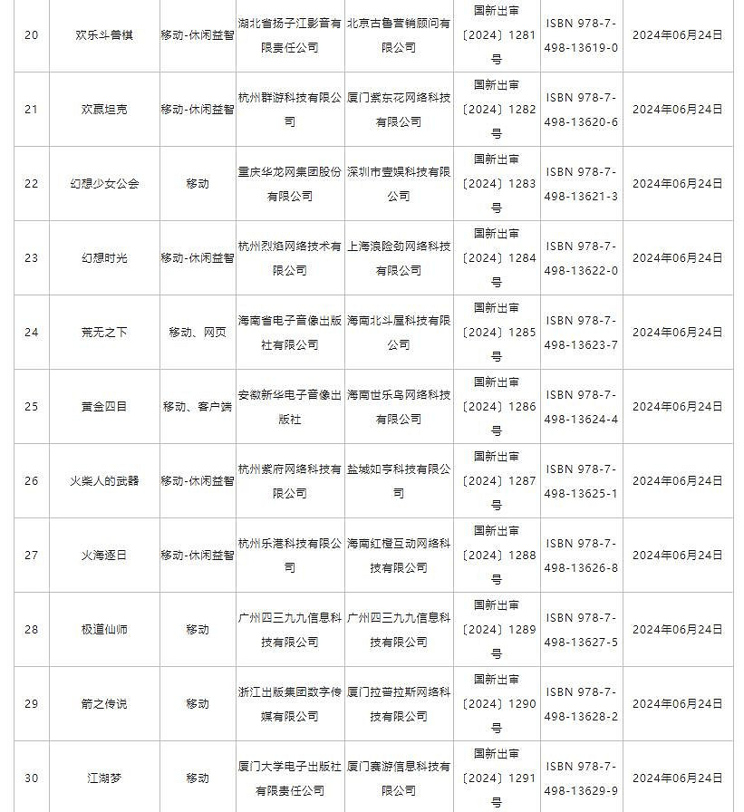 6月中國大陸研發網路遊戲版號 《洛克王國:世界》等過審 6月中國大陸研發網路遊戲版號 《洛克王國:世界》等過審