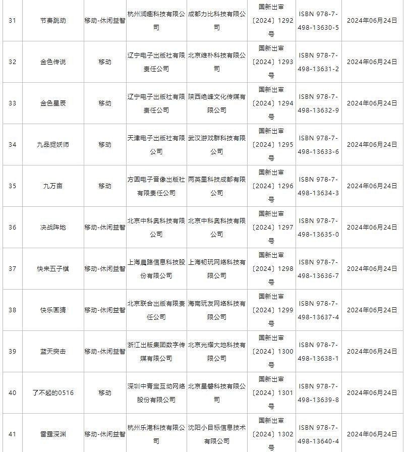 6月中國大陸研發網路遊戲版號 《洛克王國:世界》等過審 6月中國大陸研發網路遊戲版號 《洛克王國:世界》等過審