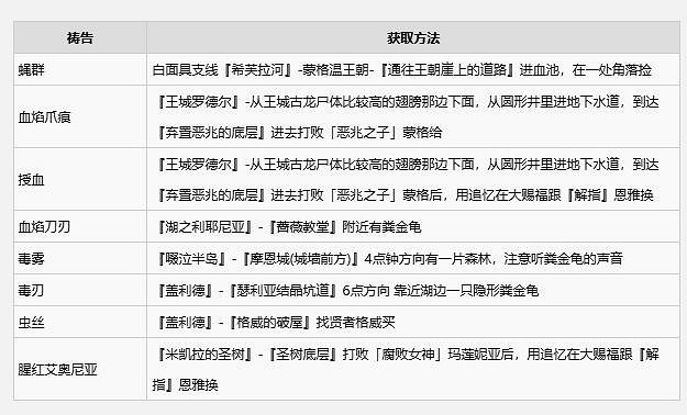 《艾爾登法環》2024最新全禱告書收集攻略 《艾爾登法環》2024最新全禱告書收集攻略