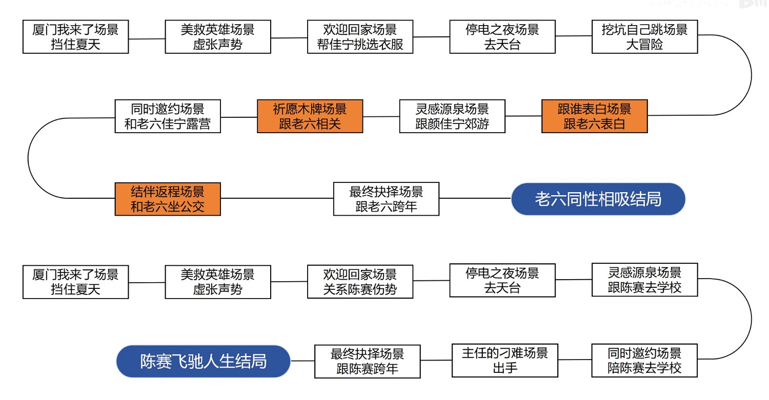 《完蛋我被美女包圍了》dlc百分百探索度攻略一覽 《完蛋我被美女包圍了》dlc百分百探索度攻略一覽