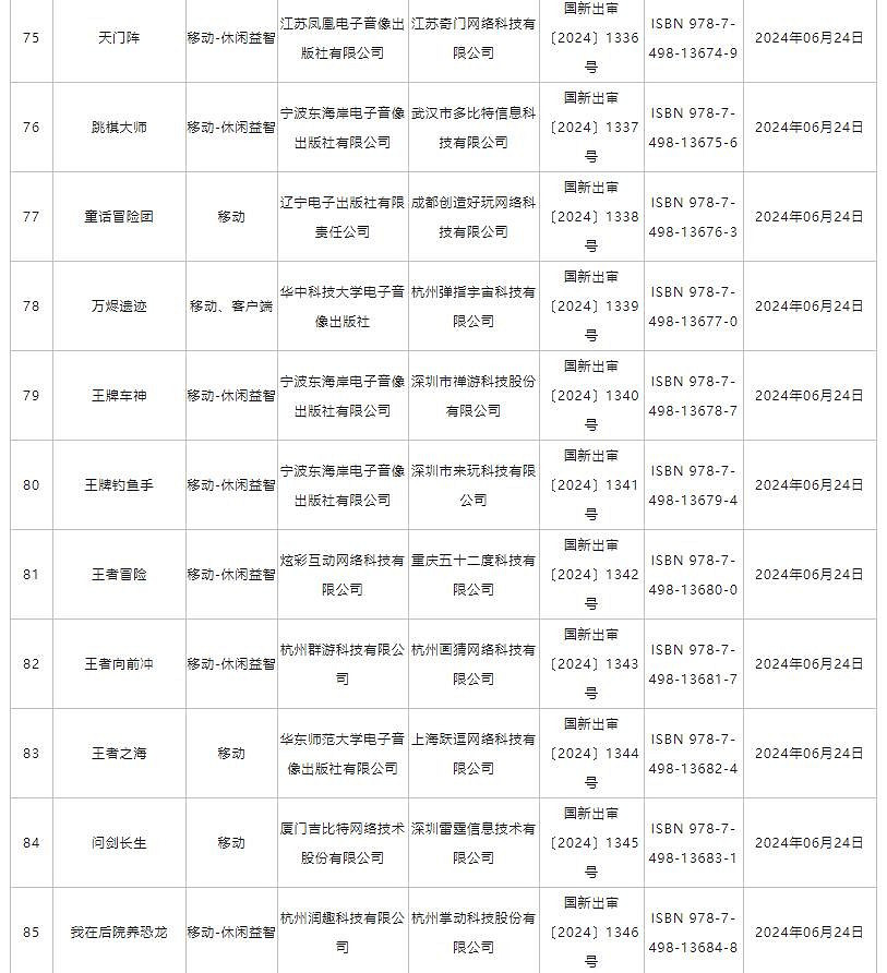 6月中國大陸研發網路遊戲版號 《洛克王國:世界》等過審 6月中國大陸研發網路遊戲版號 《洛克王國:世界》等過審
