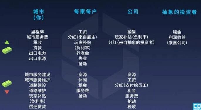 《大都會：天際2》1.1.5f1版本內容匯總