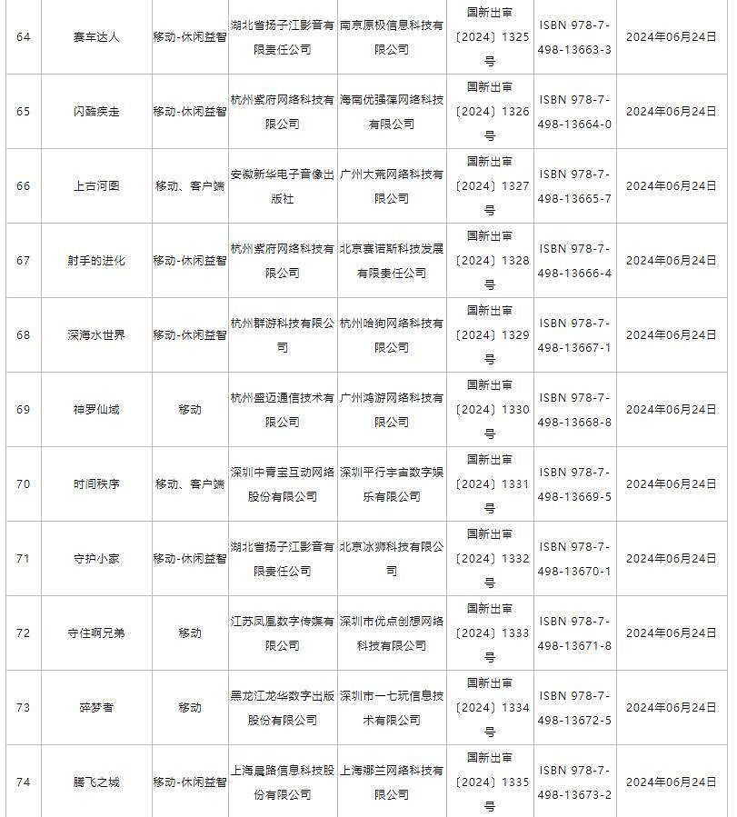 6月中國大陸研發網路遊戲版號 《洛克王國:世界》等過審 6月中國大陸研發網路遊戲版號 《洛克王國:世界》等過審