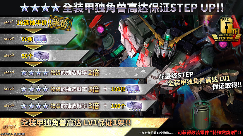 PS平台「機動戰士鋼彈 激戰任務2 」「6周年前月祭」活動開始! PS平台「機動戰士鋼彈 激戰任務2 」「6周年前月祭」活動開始!