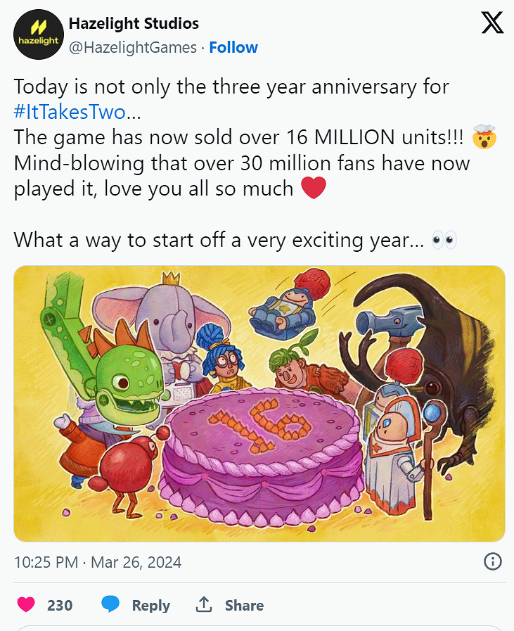 《雙人成行》銷量破1600萬 玩家人數超3000萬 《雙人成行》銷量破1600萬 玩家人數超3000萬