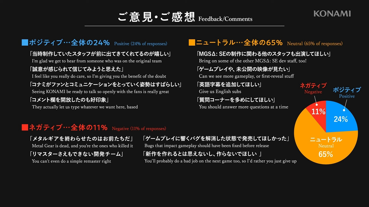 Konami回應《潛龍諜影3:重製版》差評:將認真對待 Konami回應《潛龍諜影3:重製版》差評:將認真對待