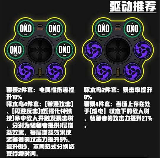 《絕區零》安東驅動選擇推薦