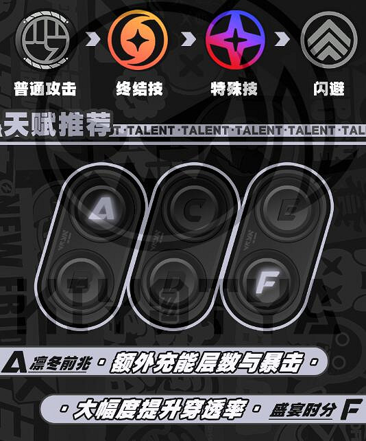 《絕區零》艾蓮喬培養攻略 《絕區零》艾蓮喬培養攻略