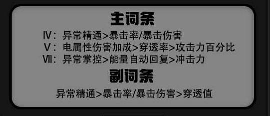 《絕區零》格莉絲驅動選擇推薦 《絕區零》格莉絲驅動選擇推薦