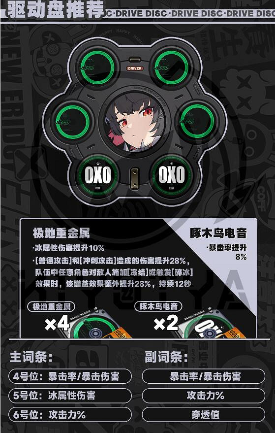 《絕區零》艾蓮喬培養攻略 《絕區零》艾蓮喬培養攻略