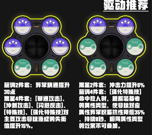 《絕區零》珂蕾妲驅動選擇推薦 《絕區零》珂蕾妲驅動選擇推薦