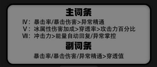 《絕區零》萊卡恩驅動選擇推薦