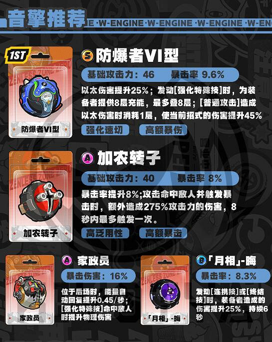 《絕區零》朱鳶培養攻略 《絕區零》朱鳶培養攻略