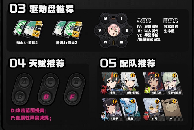 《絕區零》妮可音擎選擇推薦 《絕區零》妮可音擎選擇推薦