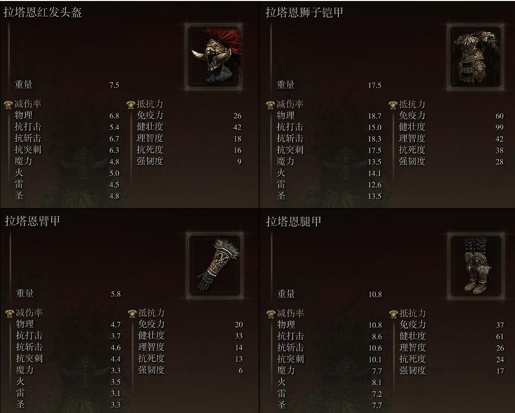 《艾爾登法環》拉塔恩套裝獲得方法介紹 《艾爾登法環》拉塔恩套裝獲得方法介紹