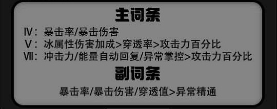 《絕區零》艾蓮驅動選擇推薦