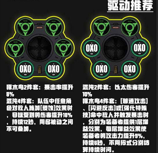 《絕區零》朱鳶驅動選擇推薦