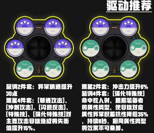 《絕區零》萊卡恩驅動選擇推薦