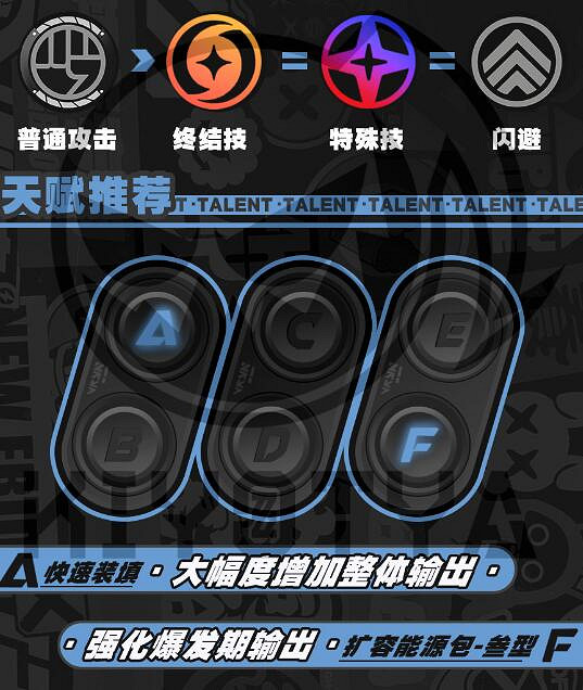 《絕區零》朱鳶培養攻略 《絕區零》朱鳶培養攻略