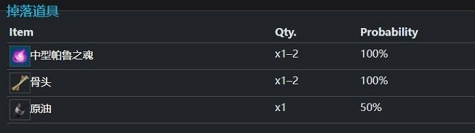 《幻獸帕魯》恐炬靈種族值介紹