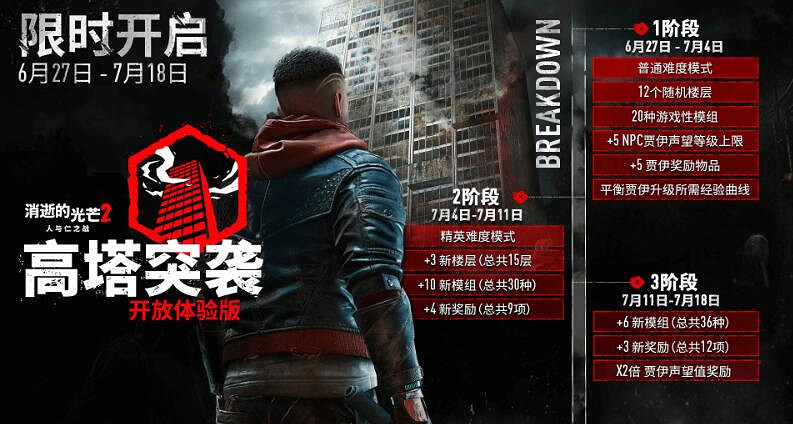 《垂死之光2》高塔突襲玩法介紹 《垂死之光2》高塔突襲玩法介紹