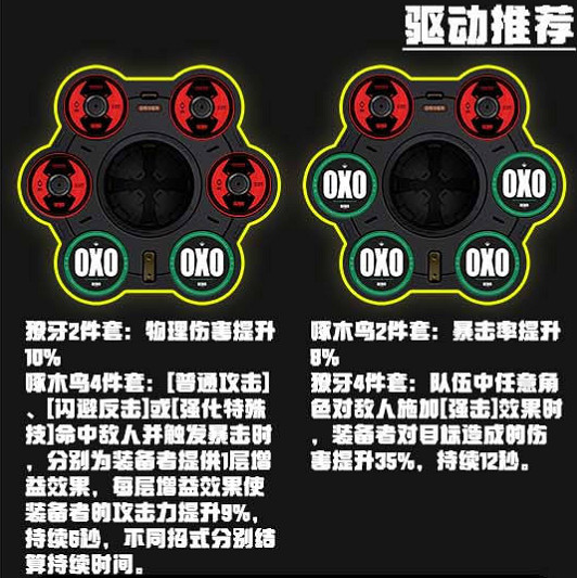 《絕區零》比利驅動選擇推薦