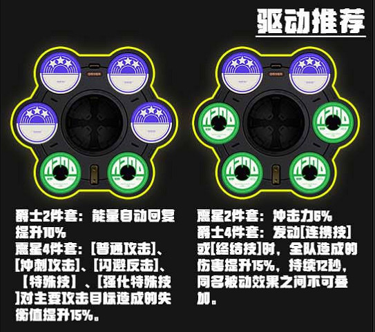 《絕區零》安比驅動選擇推薦