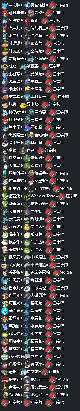 《幻獸帕魯》汪宗師配種公式匯總