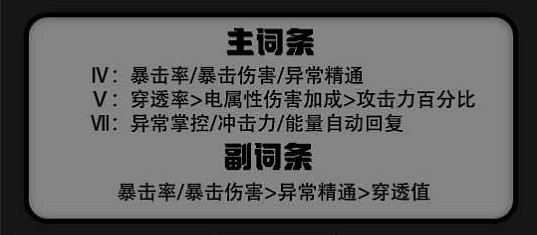 《絕區零》安比驅動選擇推薦