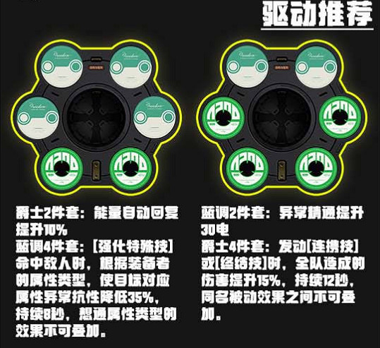 《絕區零》格莉絲驅動選擇推薦 《絕區零》格莉絲驅動選擇推薦