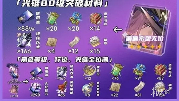 崩壞星穹鐵道翡翠突破材料大全